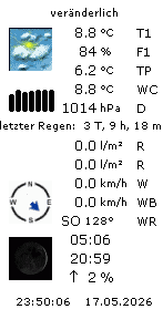 Akustikb�ro Wetter